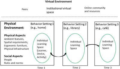 drawing of an effective school environment